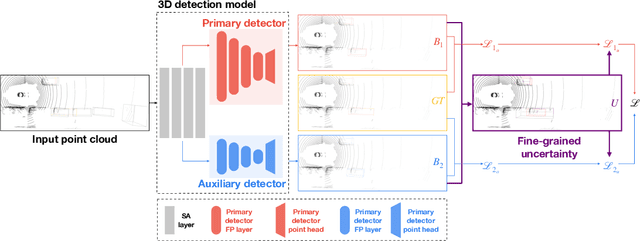 Figure 3 for Harnessing Uncertainty-aware Bounding Boxes for Unsupervised 3D Object Detection