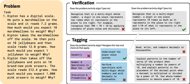 Figure 1 for Evaluating Language Model Math Reasoning via Grounding in Educational Curricula