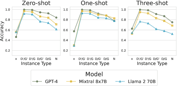 Figure 3 for Evaluating Language Model Math Reasoning via Grounding in Educational Curricula