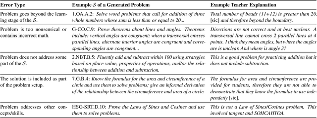 Figure 4 for Evaluating Language Model Math Reasoning via Grounding in Educational Curricula