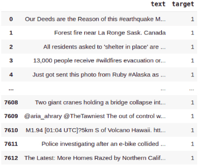 Figure 2 for Transformer-based approaches to Sentiment Detection