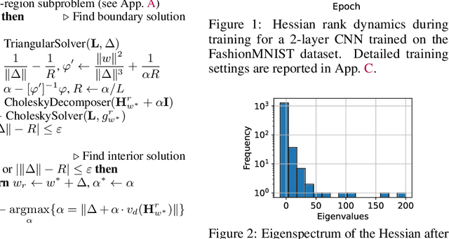 Figure 1 for On Newton's Method to Unlearn Neural Networks