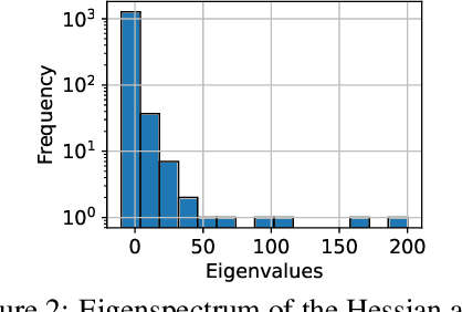 Figure 3 for On Newton's Method to Unlearn Neural Networks