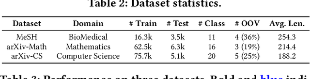 Figure 4 for Weakly-Supervised Scientific Document Classification via Retrieval-Augmented Multi-Stage Training