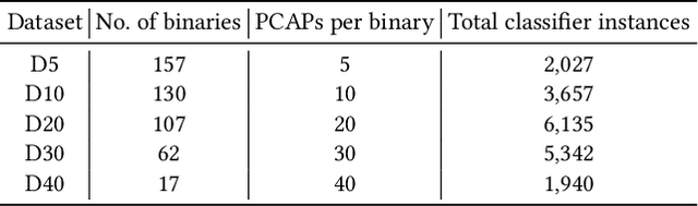 Figure 4 for Examining the Rat in the Tunnel: Interpretable Multi-Label Classification of Tor-based Malware