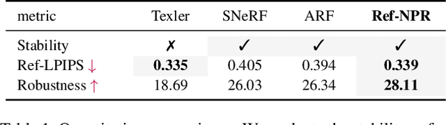 Figure 1 for Ref-NPR: Reference-Based Non-Photorealistic Radiance Fields