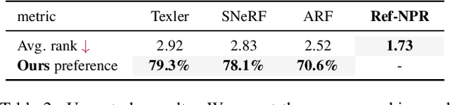 Figure 4 for Ref-NPR: Reference-Based Non-Photorealistic Radiance Fields