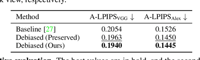 Figure 2 for Debiasing Scores and Prompts of 2D Diffusion for Robust Text-to-3D Generation