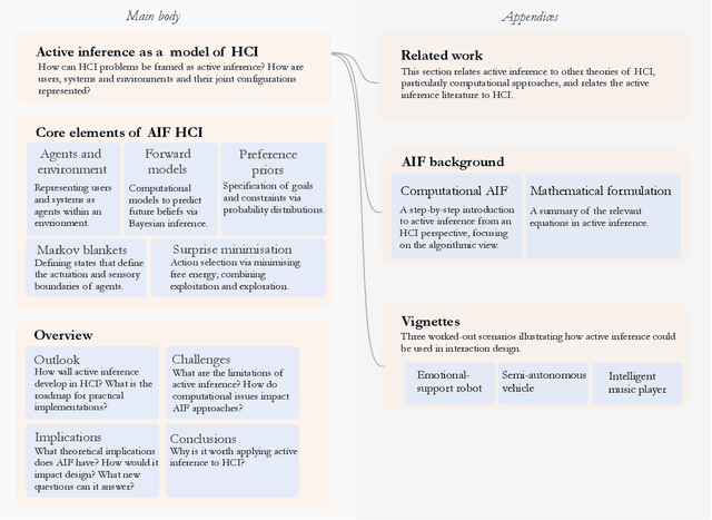 Figure 1 for Active Inference and Human--Computer Interaction