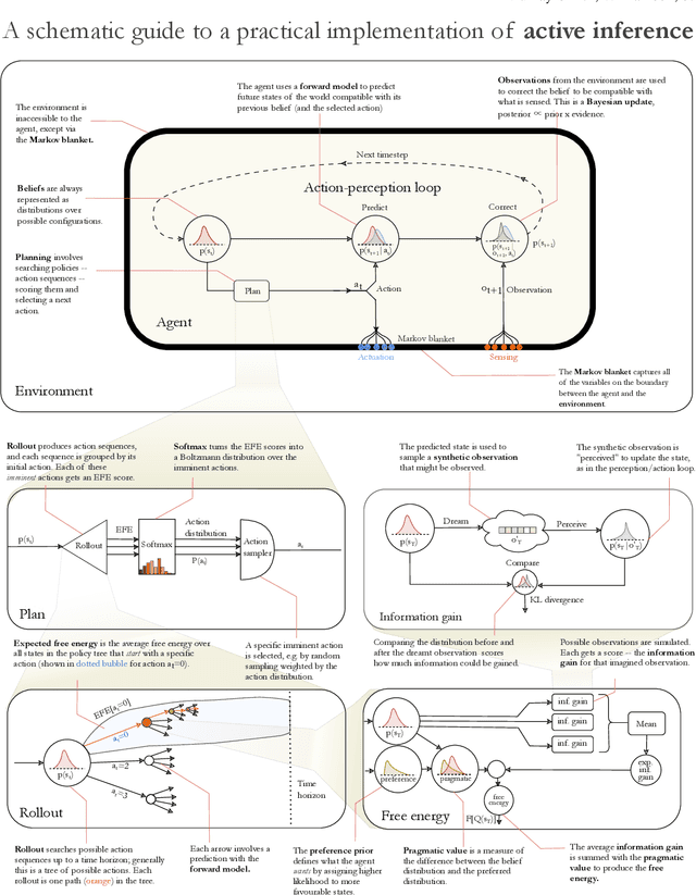 Figure 2 for Active Inference and Human--Computer Interaction