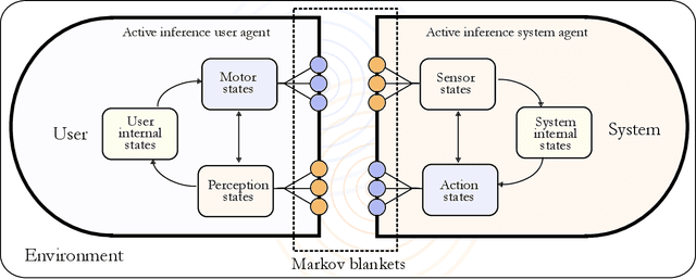 Figure 3 for Active Inference and Human--Computer Interaction