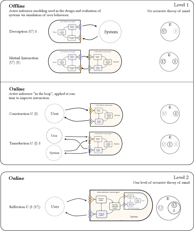 Figure 4 for Active Inference and Human--Computer Interaction