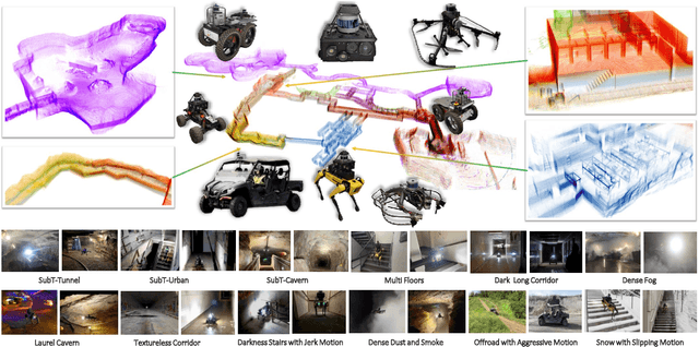 Figure 1 for SubT-MRS: A Subterranean, Multi-Robot, Multi-Spectral and Multi-Degraded Dataset for Robust SLAM