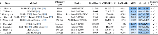 Figure 4 for SubT-MRS: A Subterranean, Multi-Robot, Multi-Spectral and Multi-Degraded Dataset for Robust SLAM