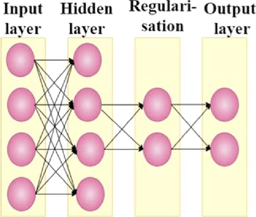 Figure 2 for A Regularized LSTM Method for Detecting Fake News Articles