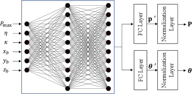 Figure 3 for Secret Key Generation for IRS-Assisted Multi-Antenna Systems: A Machine Learning-Based Approach