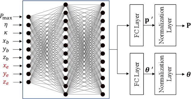 Figure 4 for Secret Key Generation for IRS-Assisted Multi-Antenna Systems: A Machine Learning-Based Approach