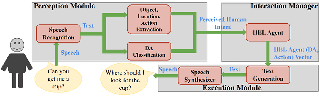 Figure 1 for Multimodal Reinforcement Learning for Robots Collaborating with Humans