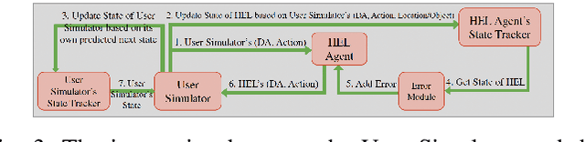 Figure 3 for Multimodal Reinforcement Learning for Robots Collaborating with Humans