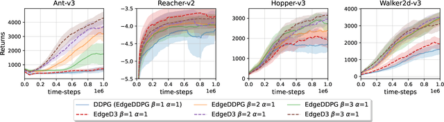 Figure 3 for Edge Delayed Deep Deterministic Policy Gradient: efficient continuous control for edge scenarios