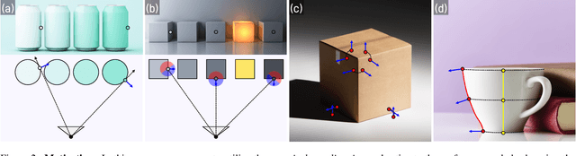 Figure 2 for Rethinking Inductive Biases for Surface Normal Estimation