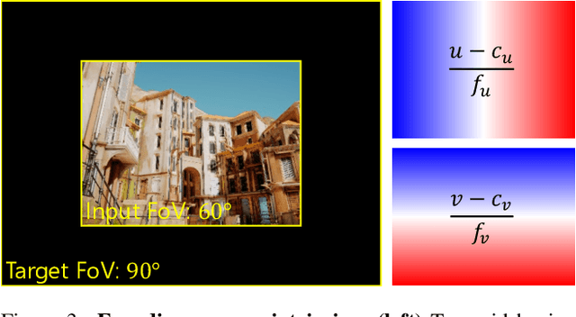 Figure 4 for Rethinking Inductive Biases for Surface Normal Estimation