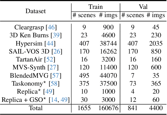 Figure 1 for Rethinking Inductive Biases for Surface Normal Estimation