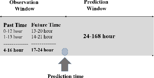 Figure 3 for Can Attention Be Used to Explain EHR-Based Mortality Prediction Tasks: A Case Study on Hemorrhagic Stroke