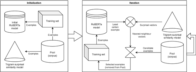 Figure 1 for A surprisal oracle for when every layer counts