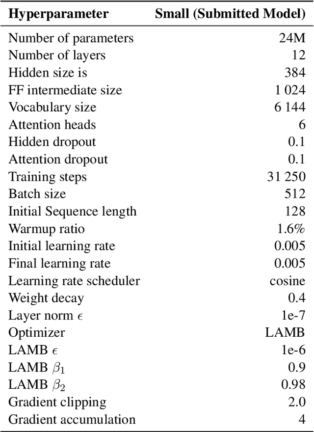 Figure 3 for A surprisal oracle for when every layer counts