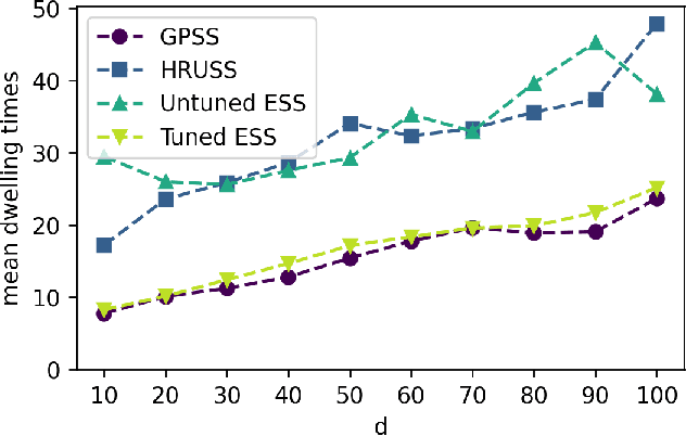 Figure 3 for Gibbsian polar slice sampling