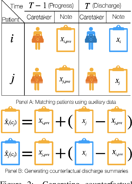 Figure 2 for Causal-structure Driven Augmentations for Text OOD Generalization