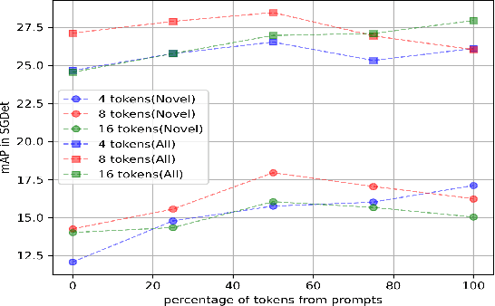 Figure 4 for OpenVidVRD: Open-Vocabulary Video Visual Relation Detection via Prompt-Driven Semantic Space Alignment