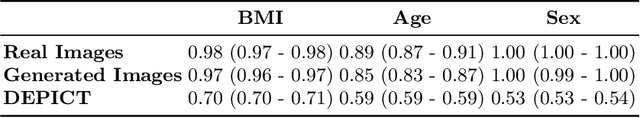 Figure 2 for DEPICT: Diffusion-Enabled Permutation Importance for Image Classification Tasks