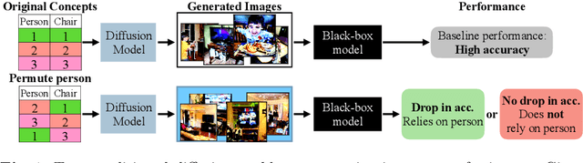 Figure 1 for DEPICT: Diffusion-Enabled Permutation Importance for Image Classification Tasks