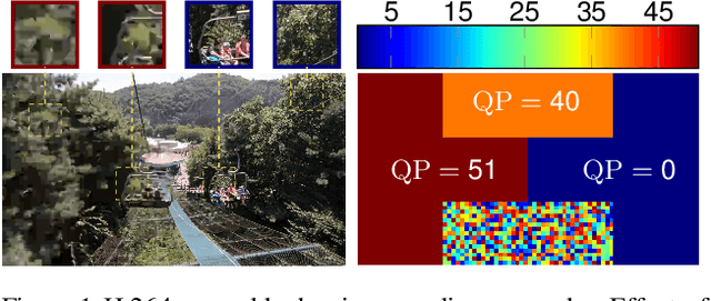 Figure 2 for Deep Video Codec Control