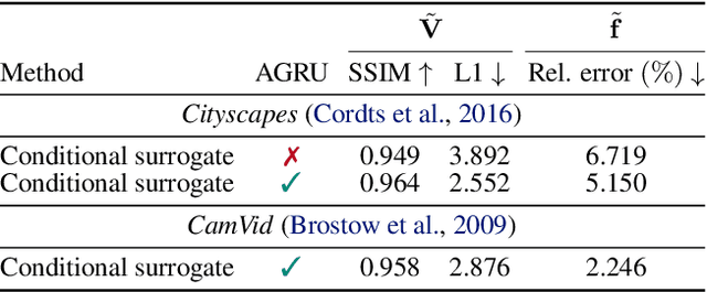 Figure 4 for Deep Video Codec Control