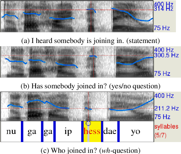 Figure 1 for Prosody in Cascade and Direct Speech-to-Text Translation: a case study on Korean Wh-Phrases