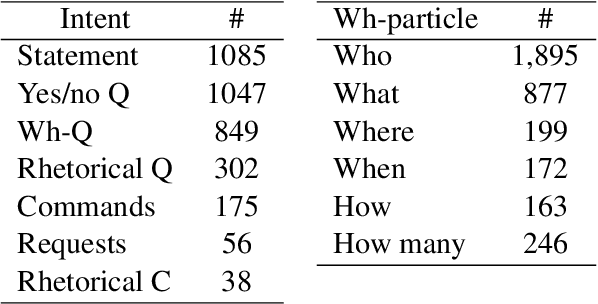 Figure 2 for Prosody in Cascade and Direct Speech-to-Text Translation: a case study on Korean Wh-Phrases