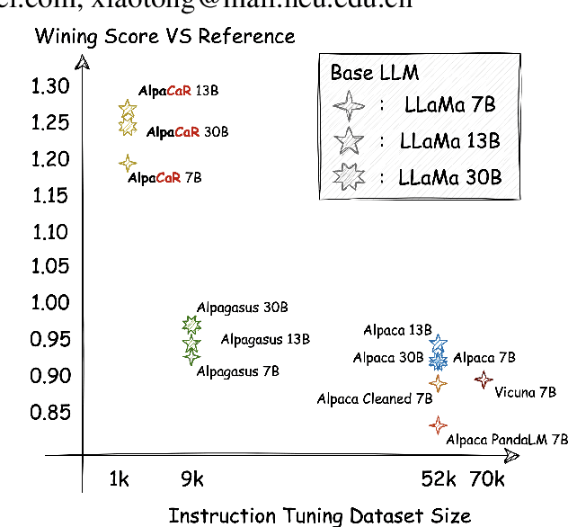 Figure 1 for Clustering and Ranking: Diversity-preserved Instruction Selection through Expert-aligned Quality Estimation