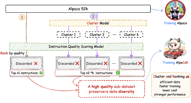 Figure 3 for Clustering and Ranking: Diversity-preserved Instruction Selection through Expert-aligned Quality Estimation