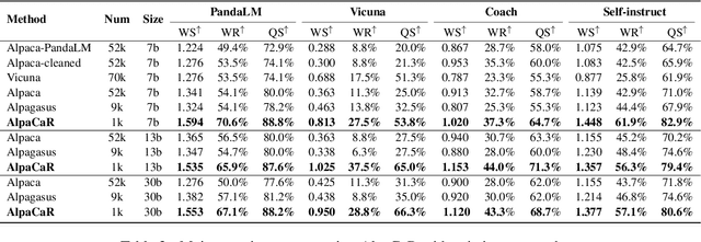 Figure 4 for Clustering and Ranking: Diversity-preserved Instruction Selection through Expert-aligned Quality Estimation