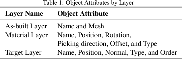 Figure 2 for Adaptive Visual Perception for Robotic Construction Process: A Multi-Robot Coordination Framework