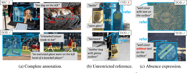 Figure 3 for Exposing the Troublemakers in Described Object Detection