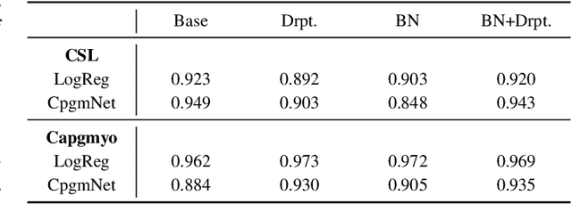 Figure 2 for Spatial Adaptation Layer: Interpretable Domain Adaptation For Biosignal Sensor Array Applications