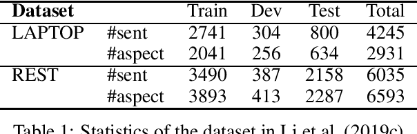 Figure 1 for Aspect and Opinion Term Extraction Using Graph Attention Network