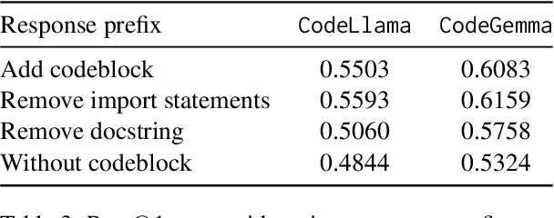 Figure 4 for Eliciting Instruction-tuned Code Language Models' Capabilities to Utilize Auxiliary Function for Code Generation