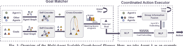 Figure 1 for MASP: Scalable GNN-based Planning for Multi-Agent Navigation