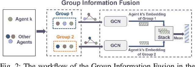 Figure 2 for MASP: Scalable GNN-based Planning for Multi-Agent Navigation