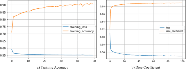 Figure 4 for Convolutional Neural Network Segmentation for Satellite Imagery Data to Identify Landforms Using U-Net Architecture